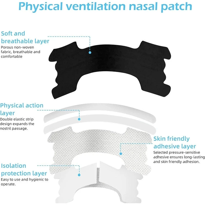 Non-Invasive Anti Snoring Nasal Strips